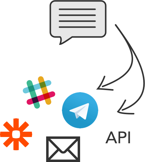 Custom brand channels